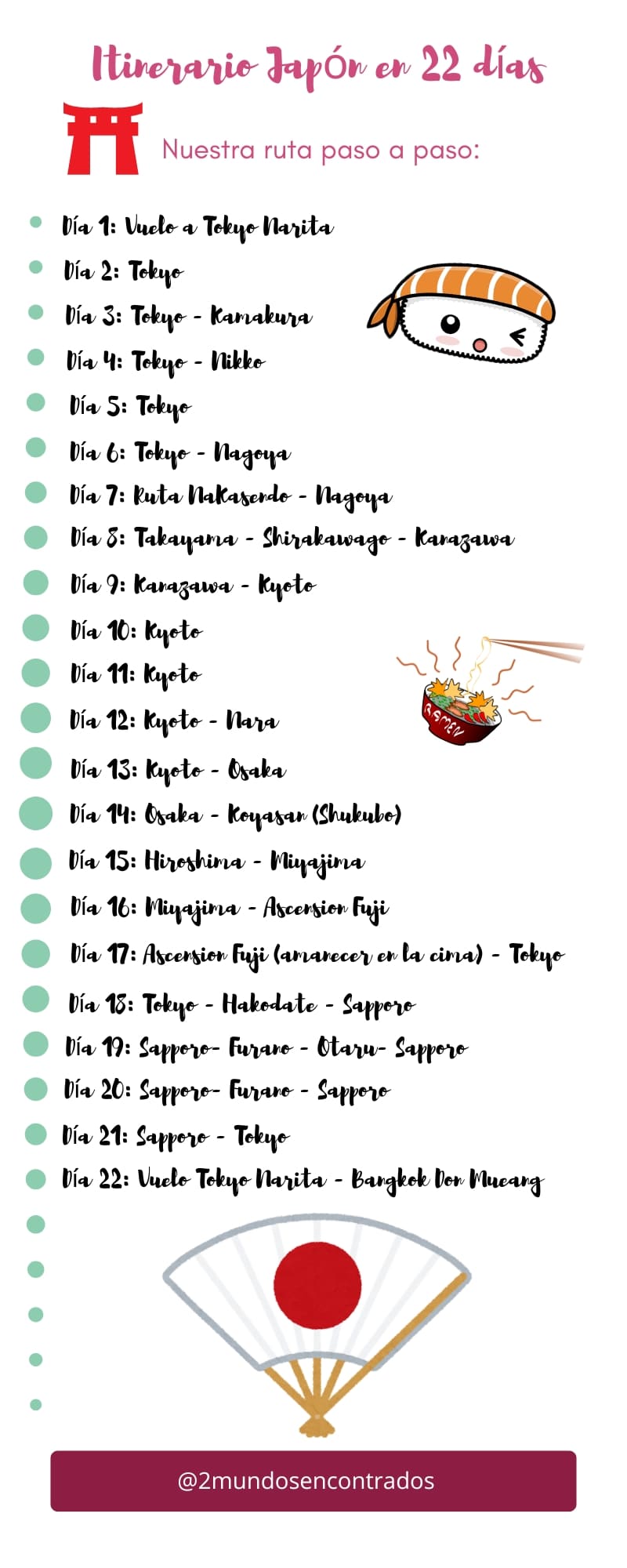 Itinerario de viaje por JapĂłn